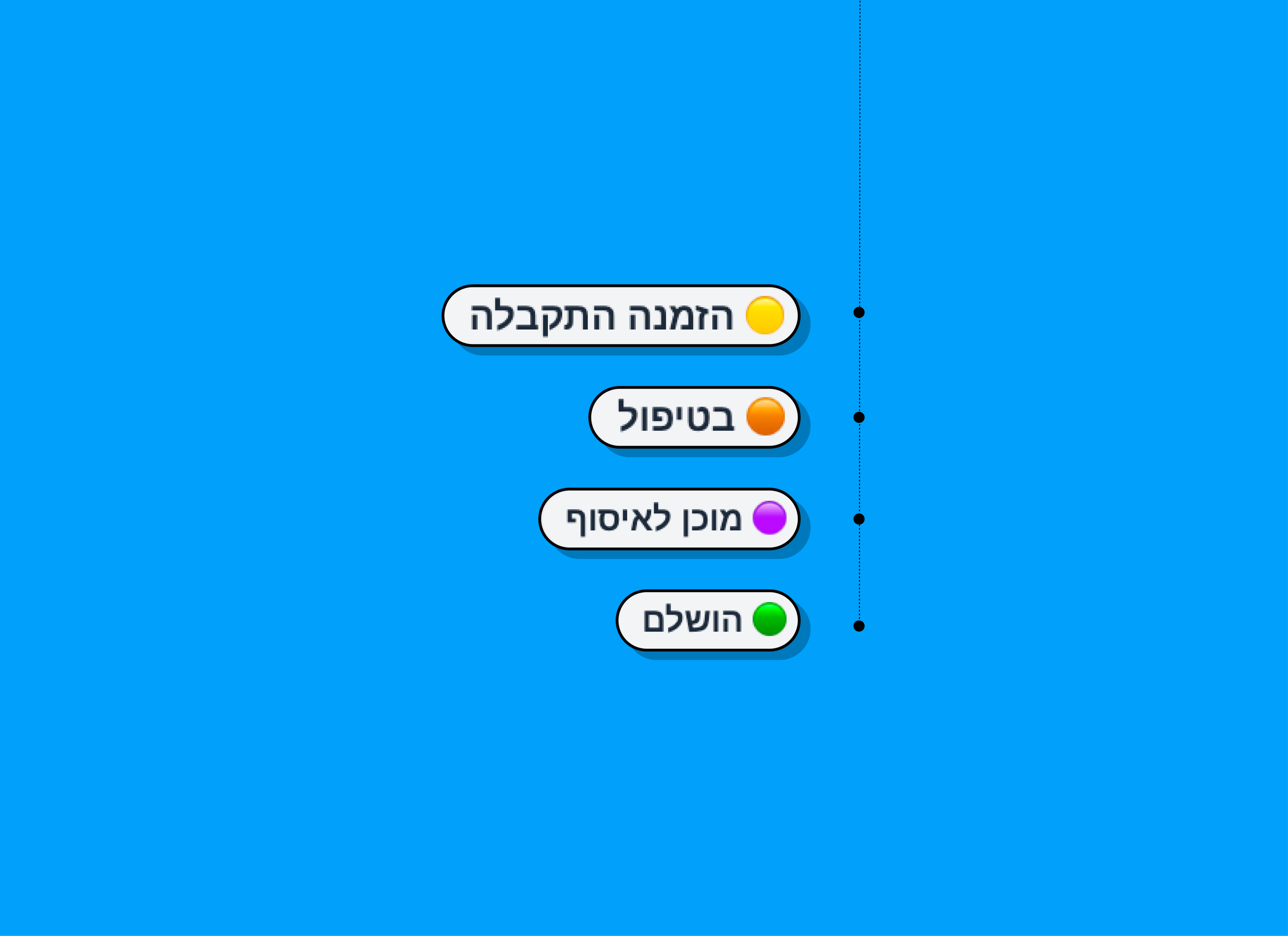 עדכון סטטוסים בלחיצה
